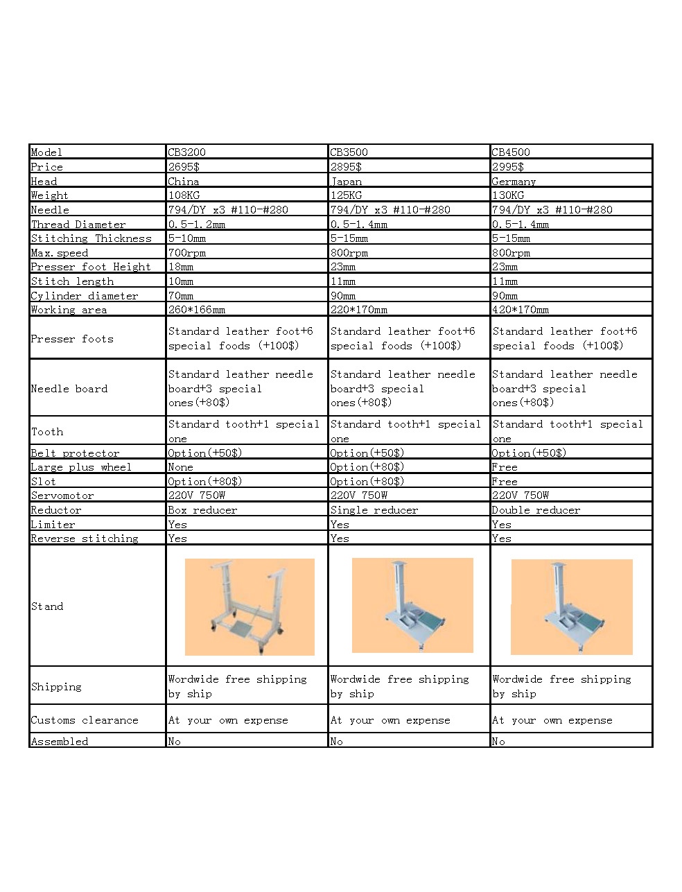 Free shipping worldwidCowboy CB4500 Heavy Leather Sewing Machine